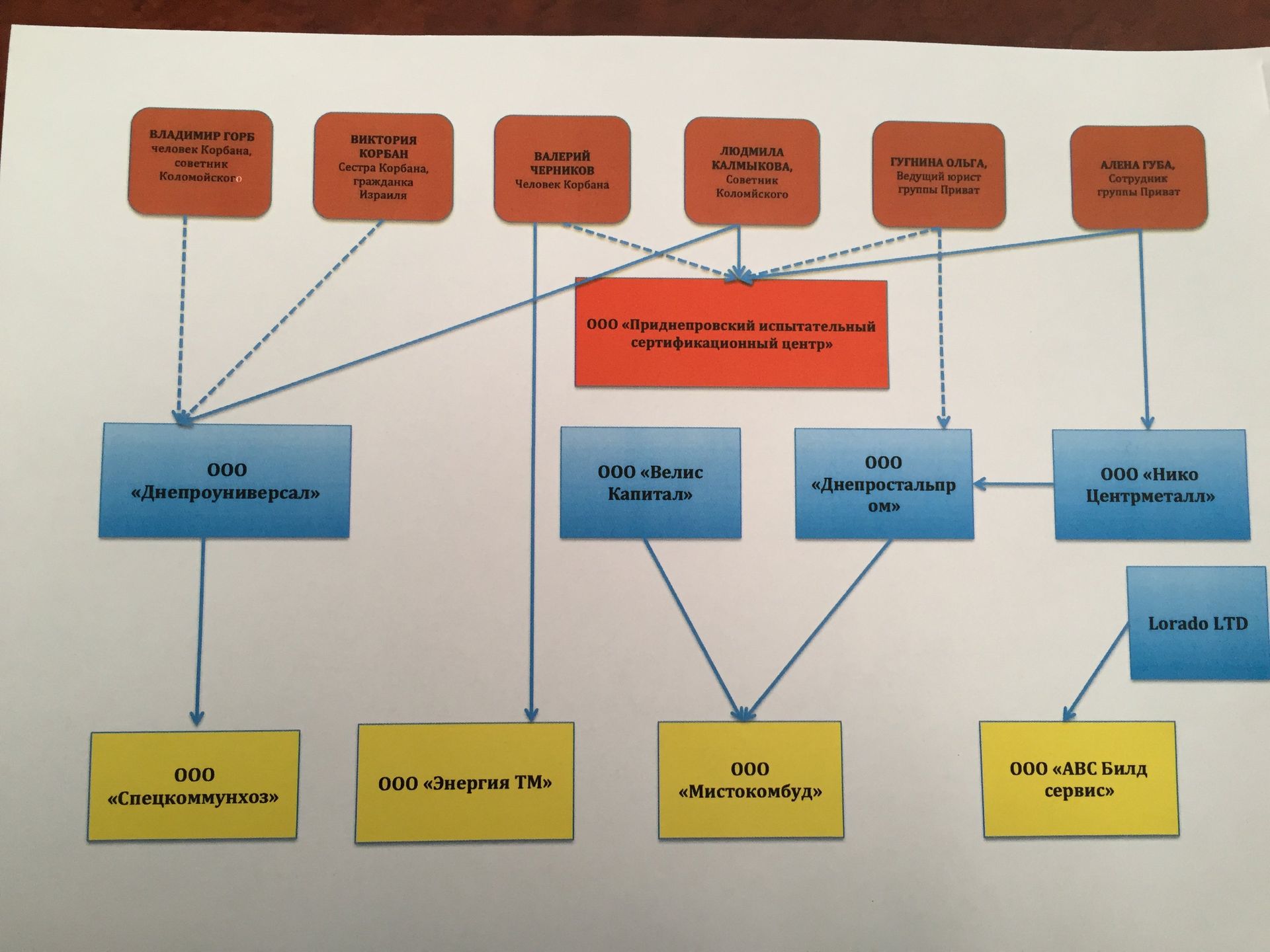 Подробности уголовного дела в отношении начальника ГУ ЖКХ Днепропетровского горсовета Михаил Лысенко