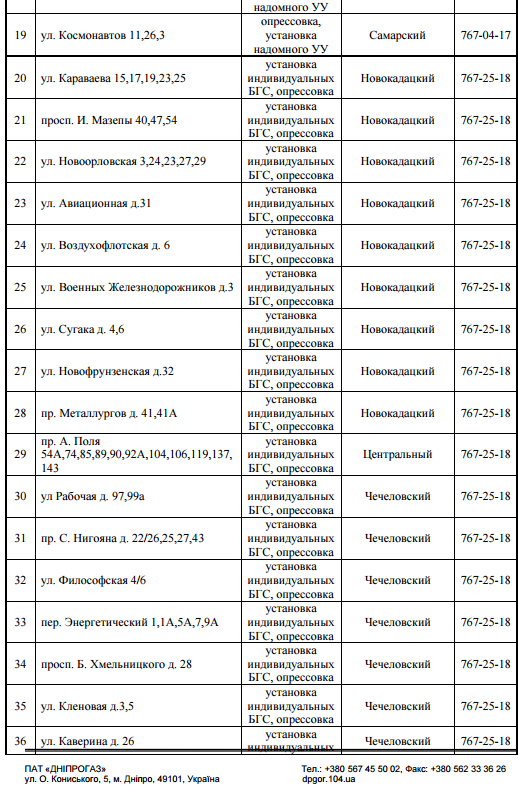 В Днепре не будет газа на 69 улицах