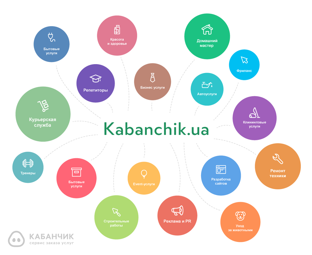 ВСЕ КАТЕГОРИИ КАБАНА