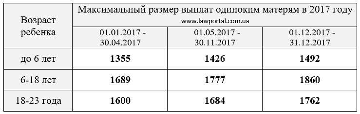 tablica-razmera-vyplat-odinokim-materjam-v-2017-godu