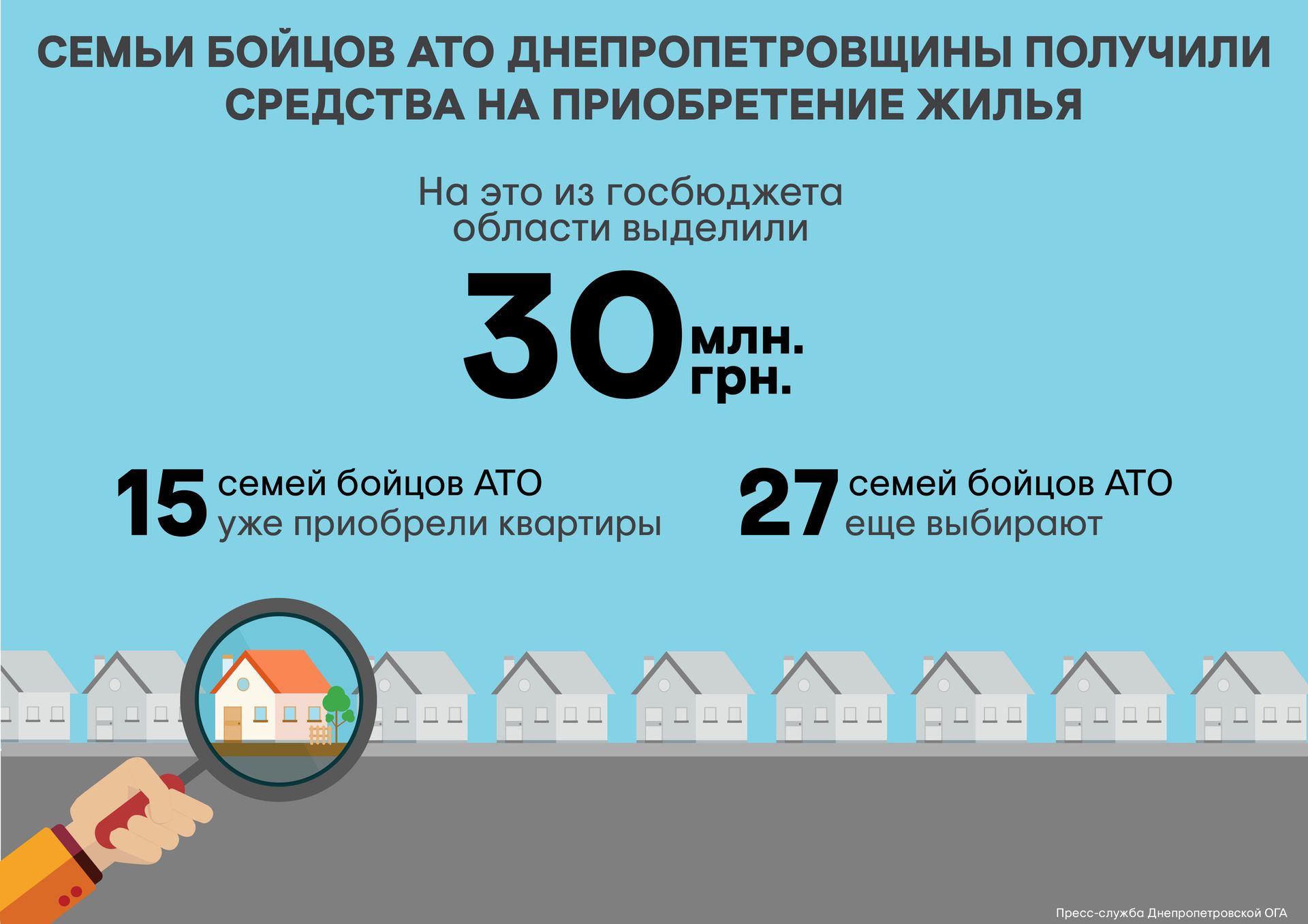 квартири_АТО_рус_01-01-1