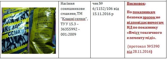 клацні семкі 10