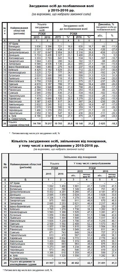 stat_osuzhd (1)