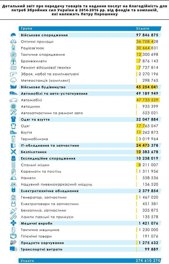 d77c7d6-fond-poroshenka--2-