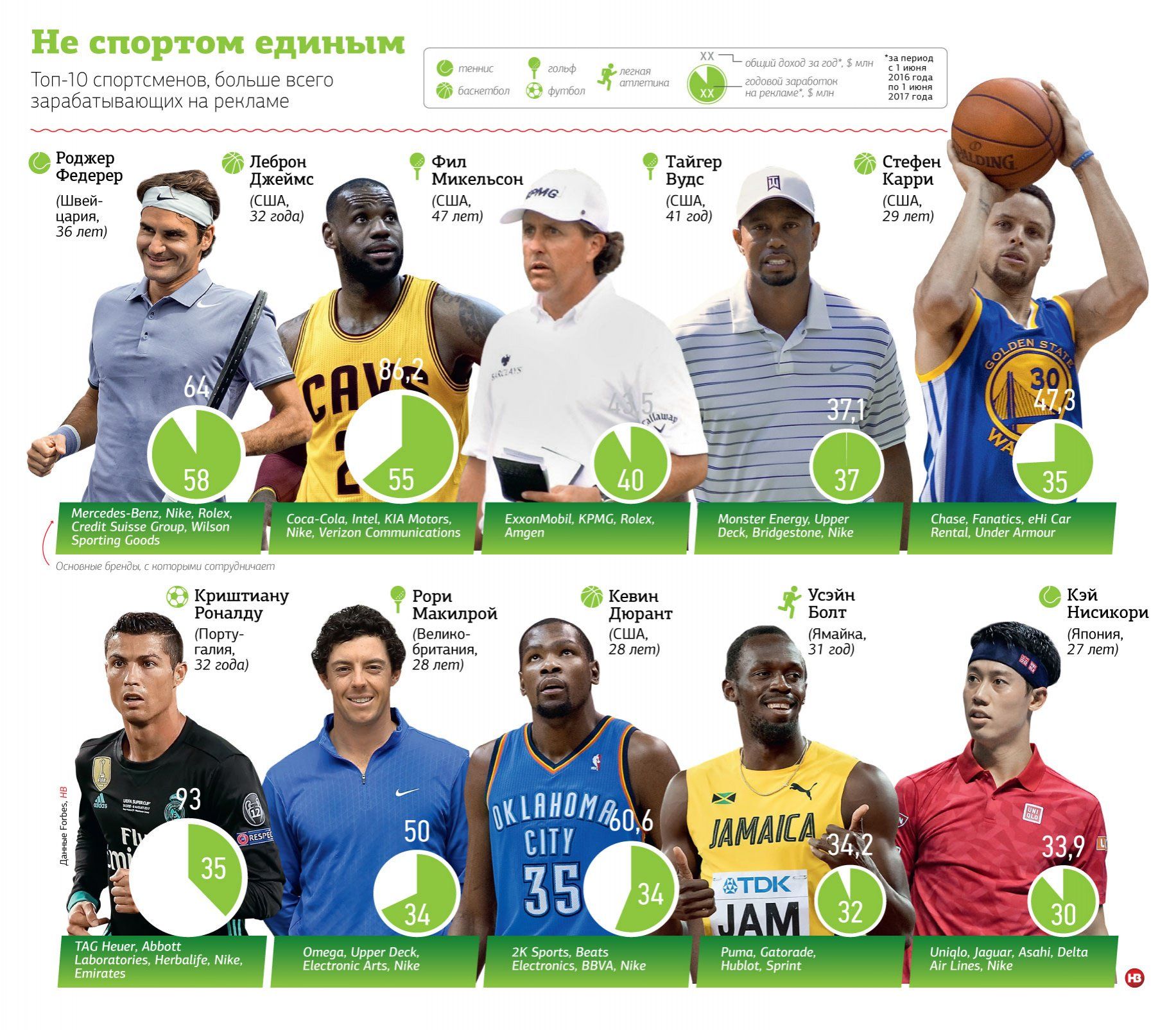 federer_rus