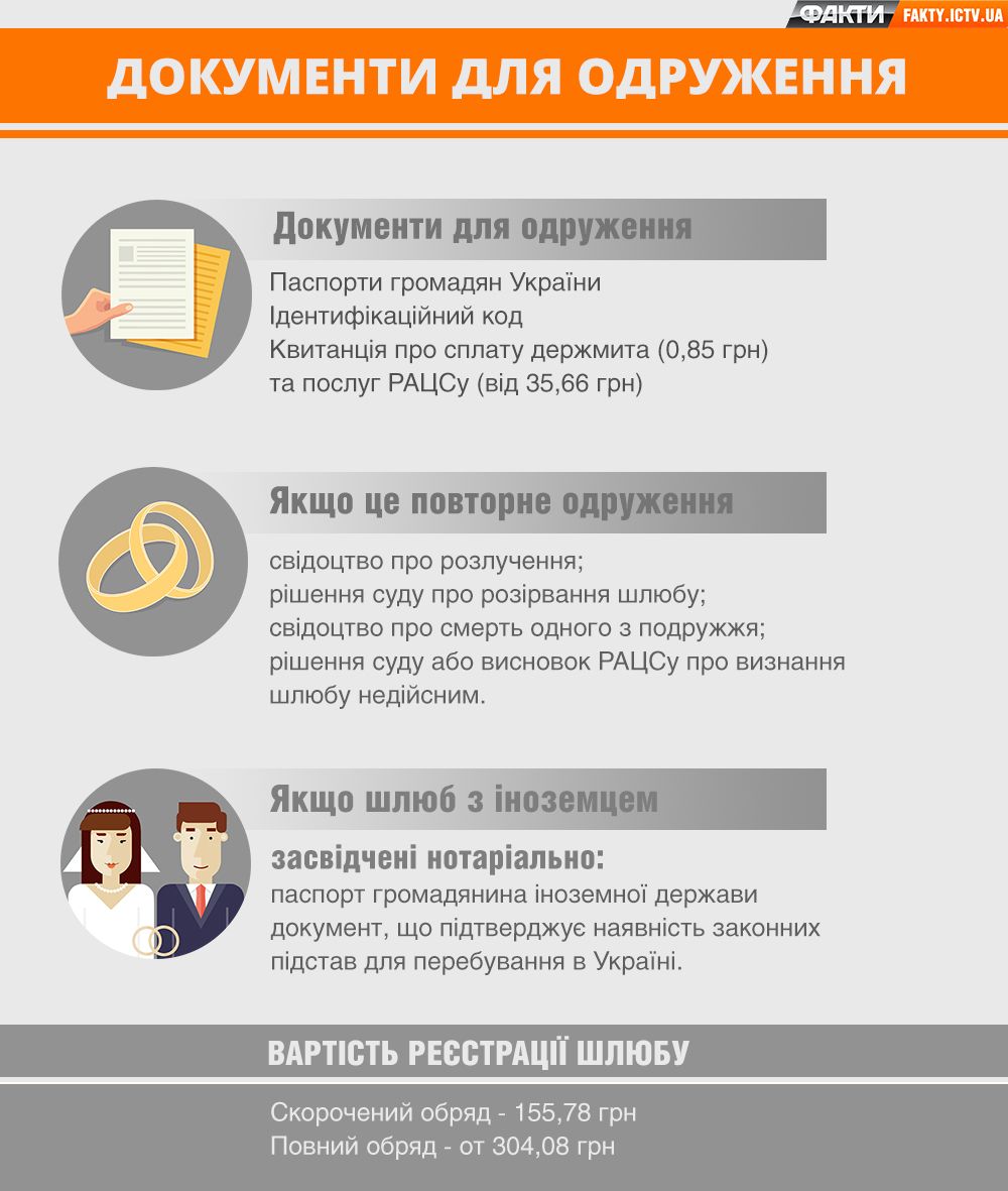 Odruzhenia_Facty_5458671191449403613