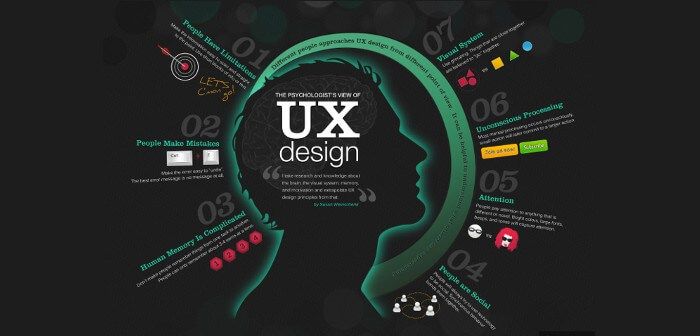 Как UI и UX дизайн влияют на развитие бизнеса? - Днепр Инфо