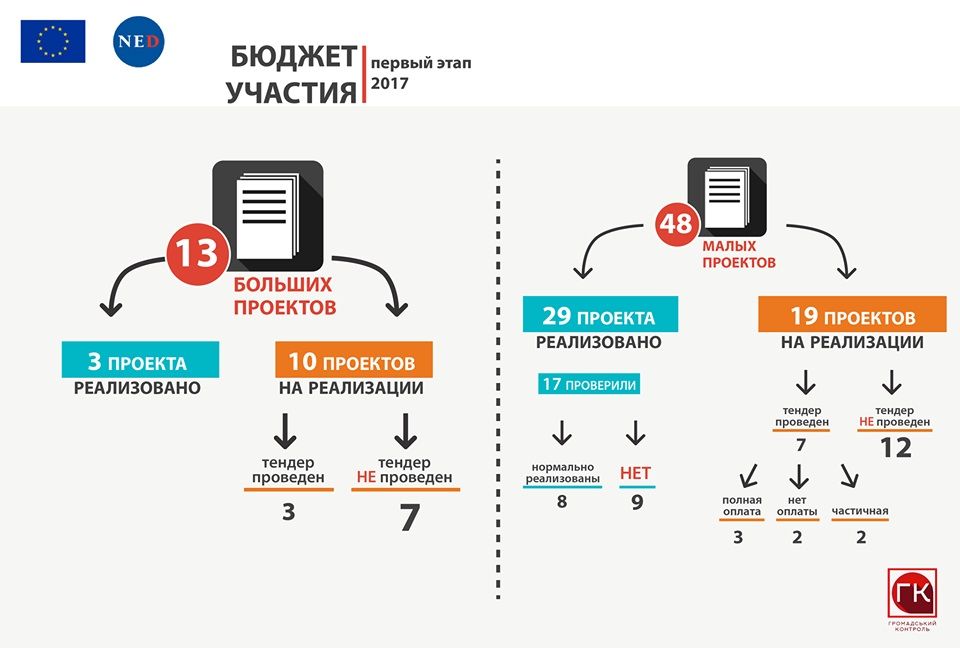 infografika