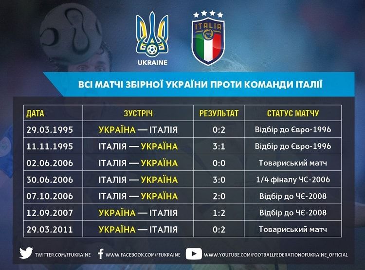 усі-матчі-італія-min