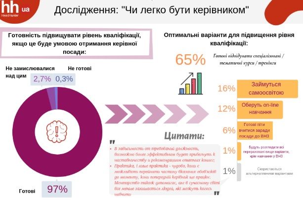 На что украинцы готовы ради должности. Новости Украины