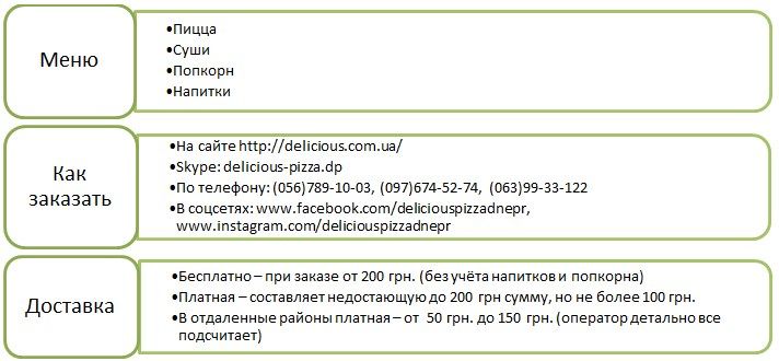 Доставка еды Днепр