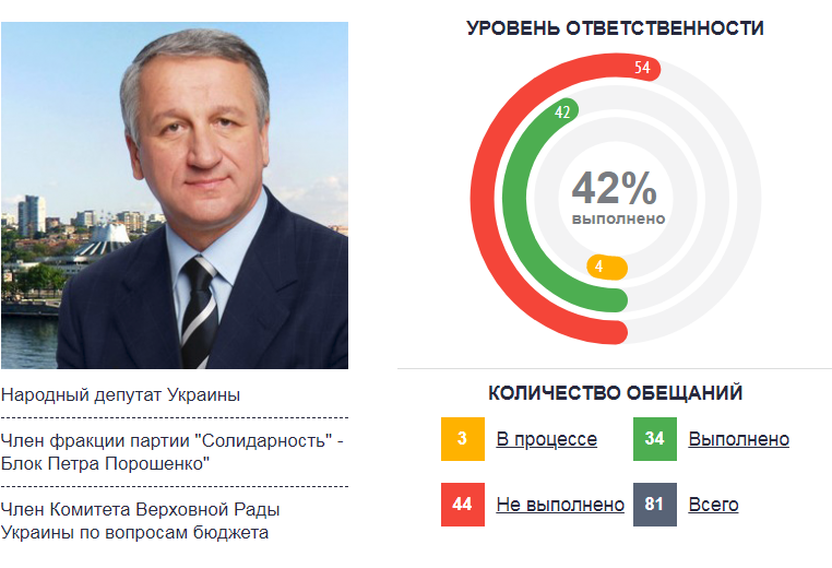 Кого вы будете выбирать в народные депутаты: коротко об Иване Куличенко. Новости Днепра