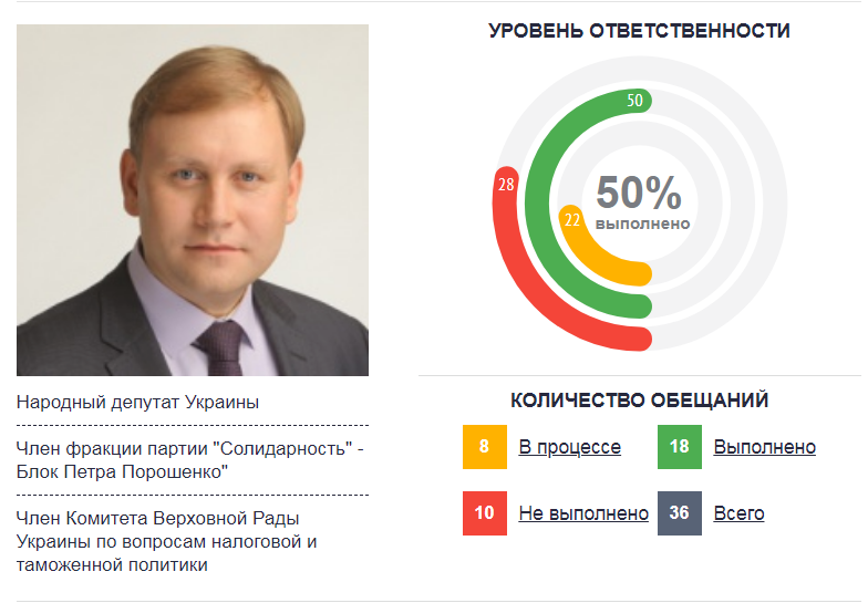 Кого мы будем выбирать в народные депутаты: главное о Максиме Курячем. Новости Днепра