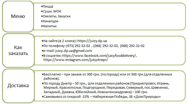 Доставка еды Днепр