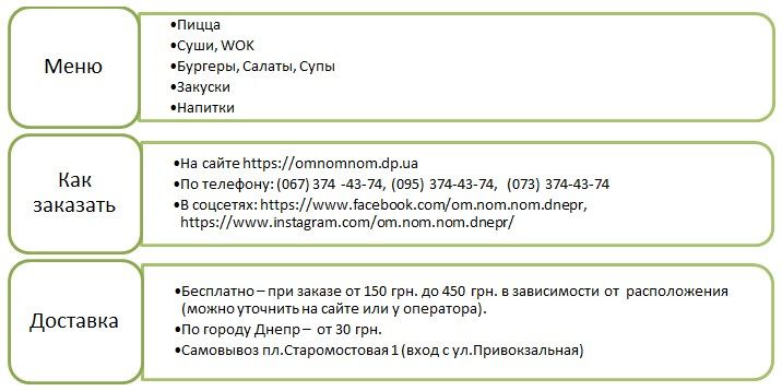 Доставка еды Днепр