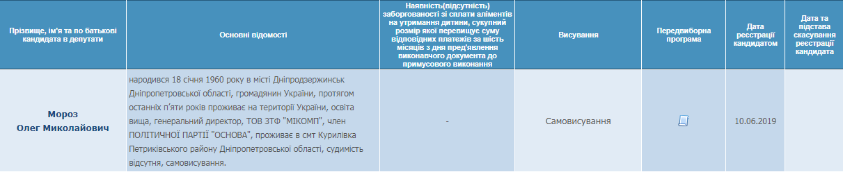 Кого мы будем выбирать в народные депутаты: главное об Олеге Морозе. Новости Днепра
