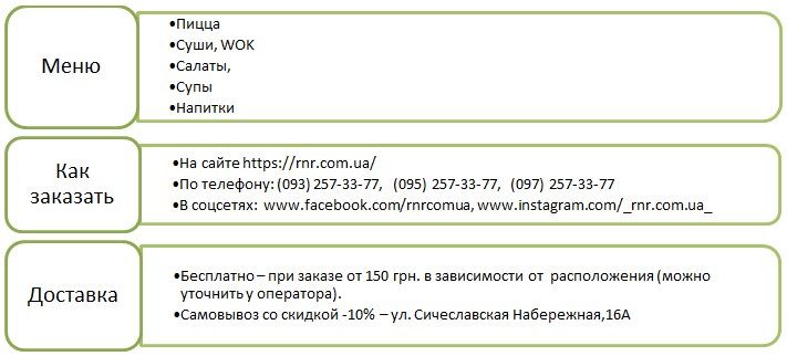 Доставка еды Днепр