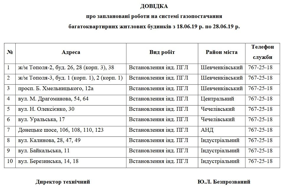 В Днепре почти на 2 недели отключат газ. Новости Днепра