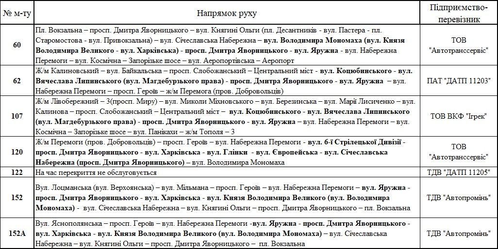 На День молодежи будет перекрыта Сичеславская Набережная. Новости Днепра