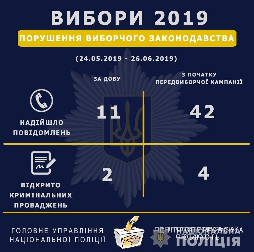 Вновь «честные выборы»: как днепрян лишают права голоса. Новости Днепра