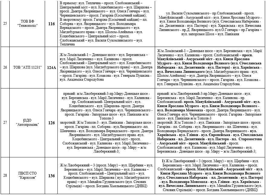 Перекрытие Нового моста: что будет с маршрутками. Новости Днепра
