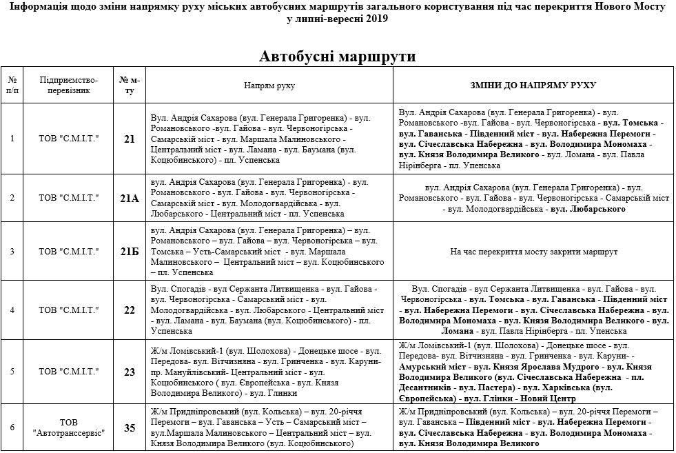 Перекрытие Нового моста: что будет с маршрутками. Новости Днепра