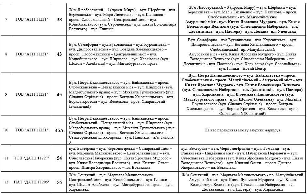 Перекрытие Нового моста: что будет с маршрутками. Новости Днепра