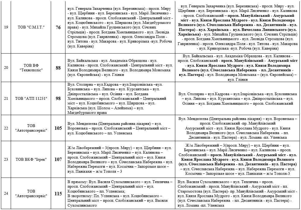 Перекрытие Нового моста: что будет с маршрутками. Новости Днепра