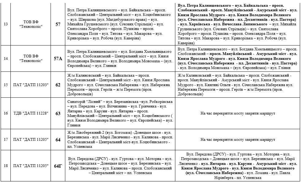 Перекрытие Нового моста: что будет с маршрутками. Новости Днепра