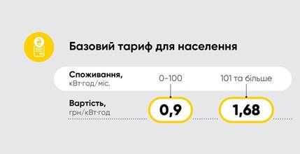 Реальные цифры: какие тарифы на электроэнергию действуют сейчас. Новости Днепра