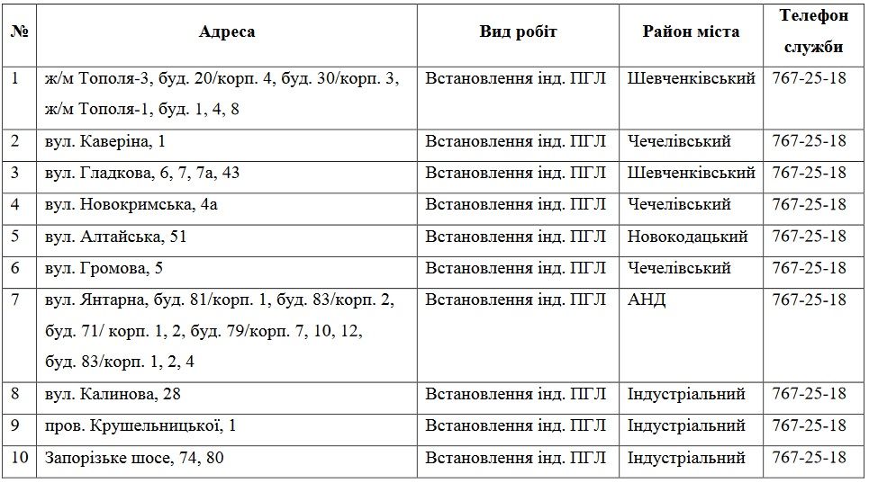 В Днепре отключат газ. Новости Днепра