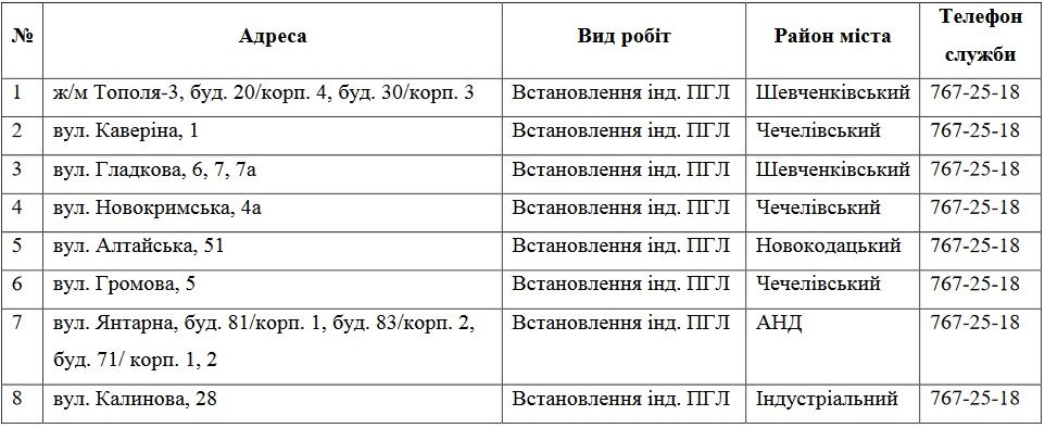 В Днепре на 2 недели отключат газ. Новости Днепра