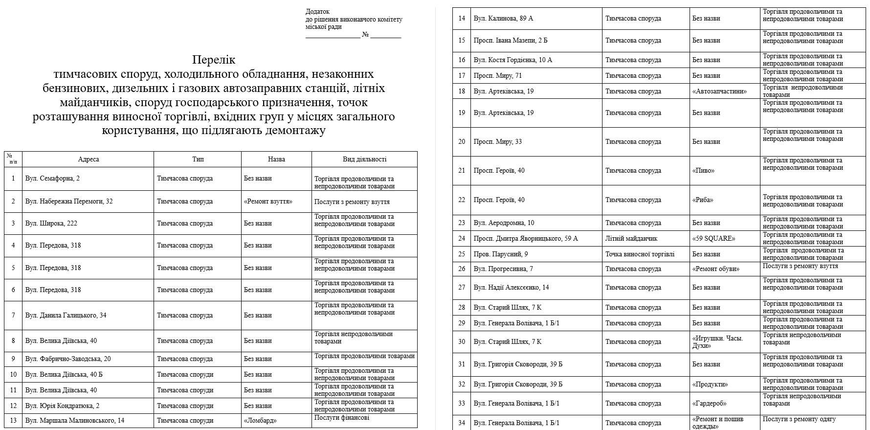 Новая волна: стало известно, какие 45 МАФов будут снесены в ближайшее время. Новости Днепра