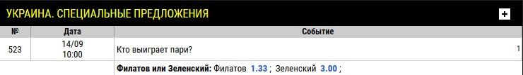 На пари Филатова и Зеленского начали принимать ставки. Новости Днепра
