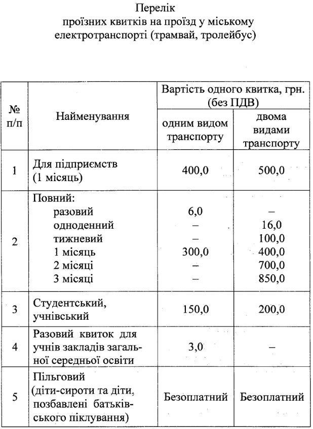 В Днепре дорожает проезд. Новости Днепра