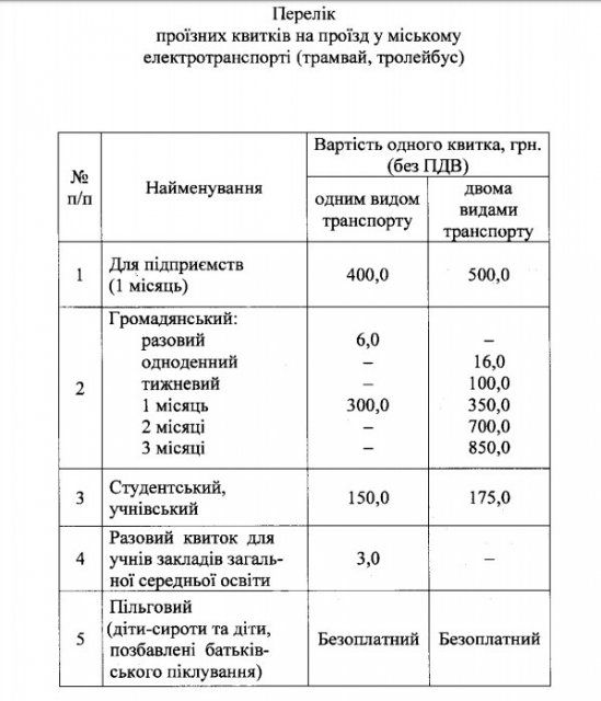 Готовьтесь раскошелиться: скоро общественный транспорт может стать дороже. Новости Днепра