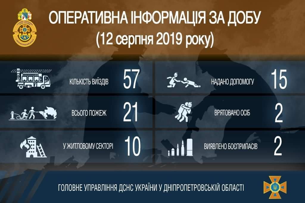 Пожары в Днепре: появились подробности. Новости Днепра