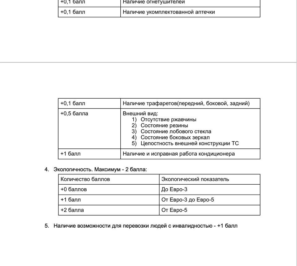 В Днепре появится рейтинг автобусов и маршруток. Новости Днепра