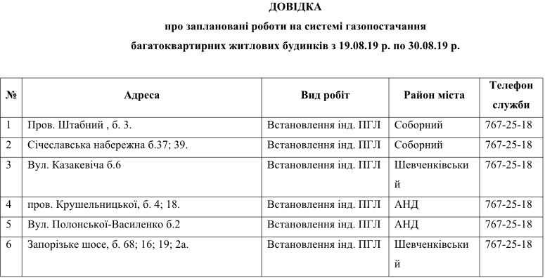Отключение газа в Днепре: адреса. Новости Днепра
