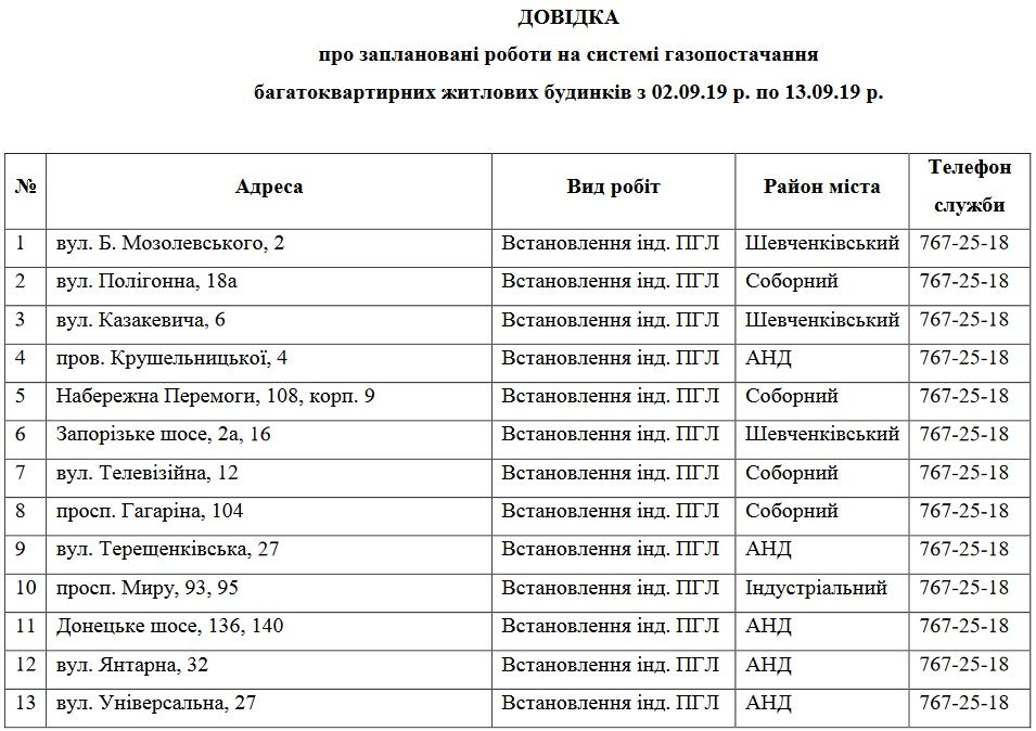 В Днепре отключат газ. Новости Днепра