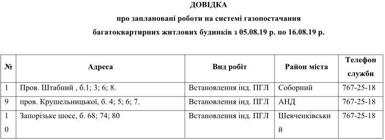 В Днепре будут отключать газ. Новости Днепра