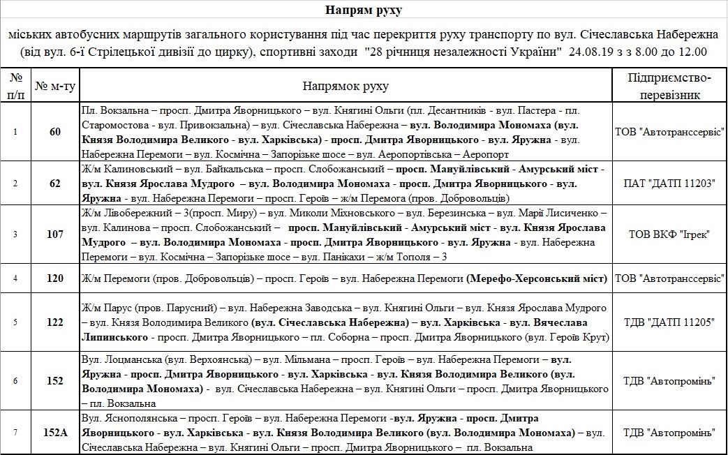 На День независимости перекроют центр Днепра. Новости Днепра