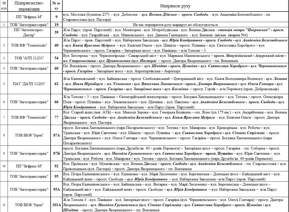 Из-за перекрытия в Днепре остановятся троллейбусы. Новости Днепра