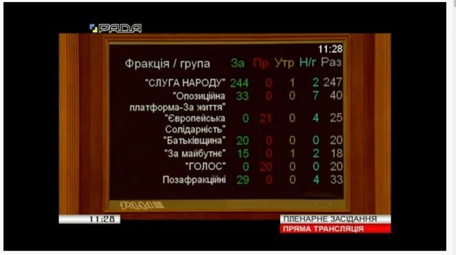 На заседании Верховной Рады приняли решение о досрочном роспуске ЦИК.. Новости Украины