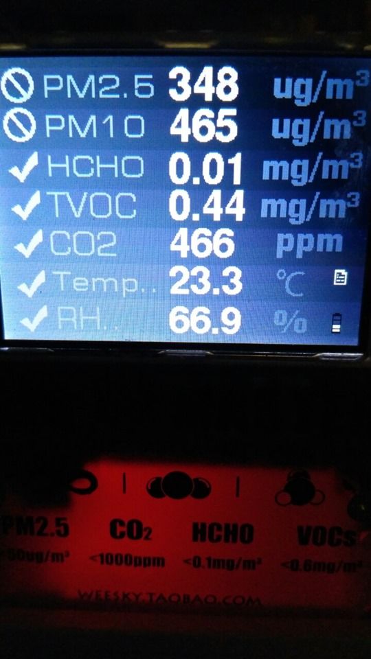 В Днепре обнаружили опасную для жизни концентрацию вредного вещества. Новости Днепра