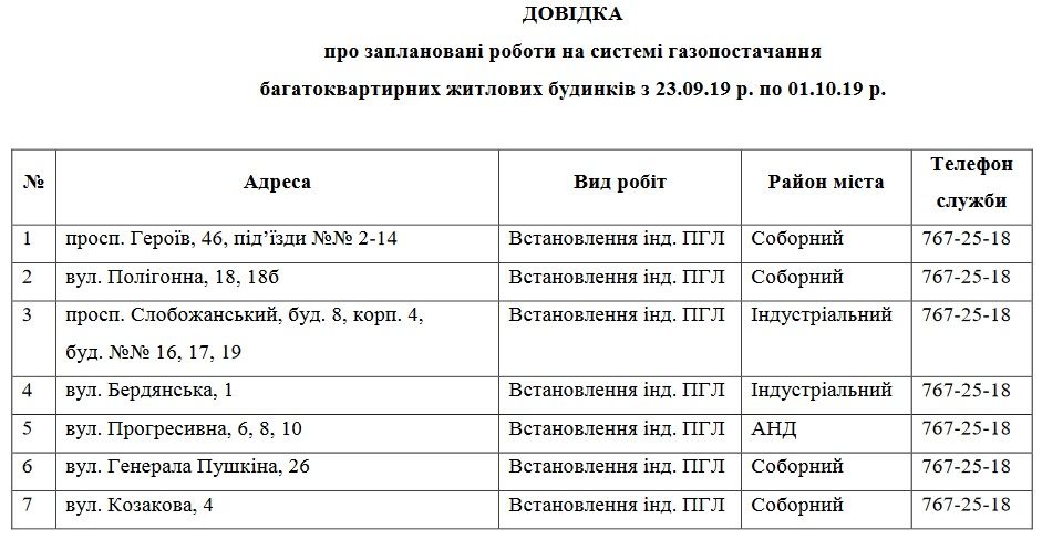 Где в Днепре отключат газ. Новости Днепра