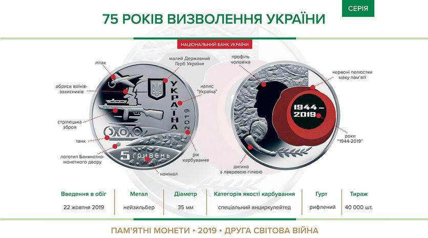 В Украине ввели новую памятную монету. Новости Украины