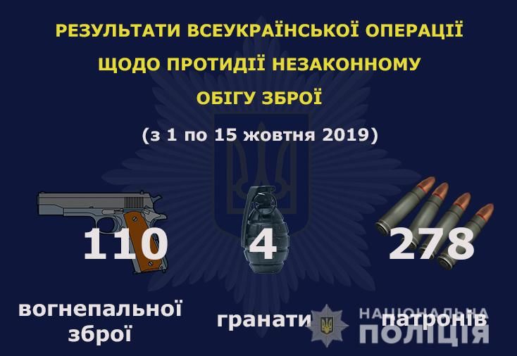 Более сотни «огнестрелов», гранаты и взрывчатка: что хранят дома днепряне. Новости Днепра