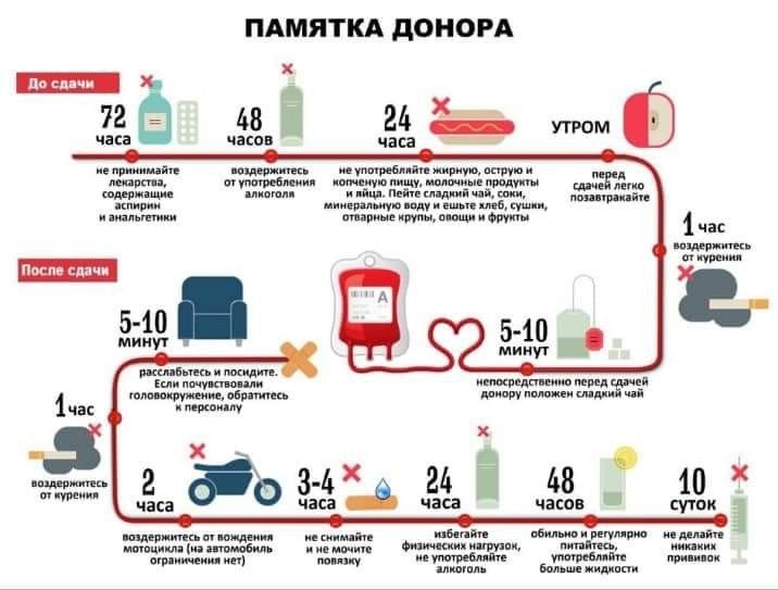 Помогите спасти: в Днепре ищут доноров для пострадавшего в ДТП. Новости Днепра