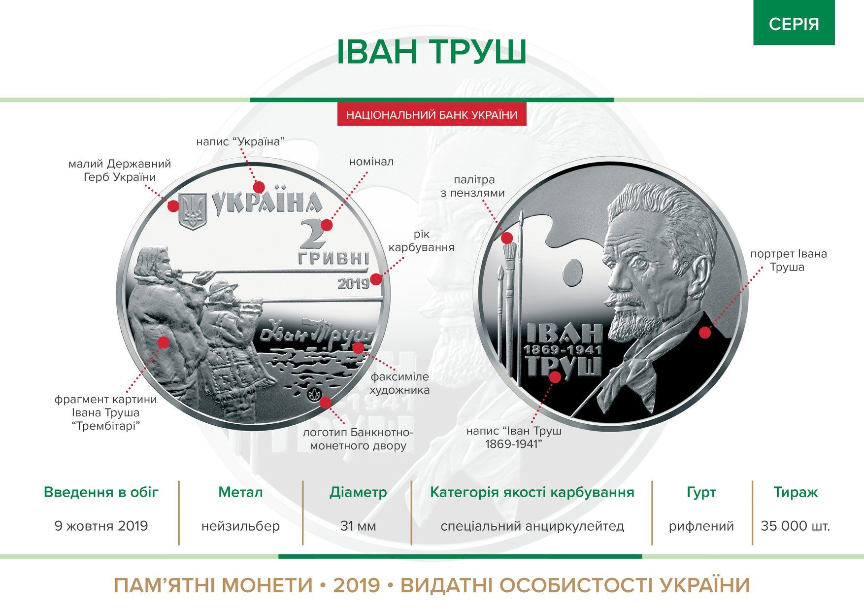 Сегодня в Украине ввели новые деньги: подробности. Новости Украины